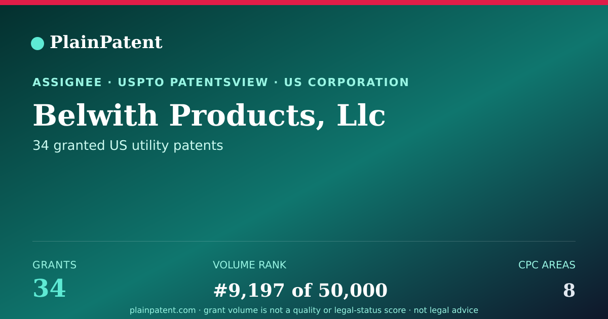 Shareable card for Belwith Products, Llc Patent Portfolio