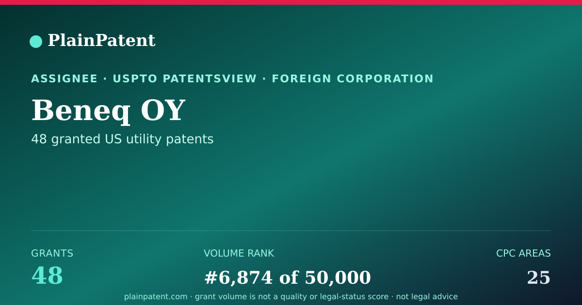 Shareable card for Beneq OY Patent Portfolio