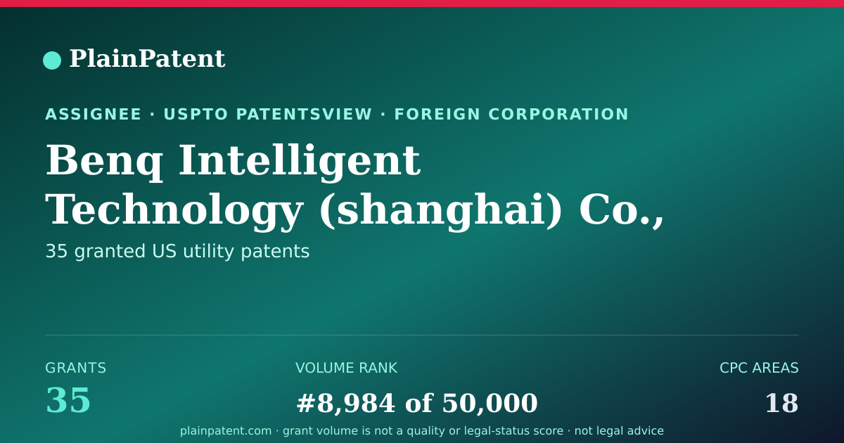 Shareable card for Benq Intelligent Technology (shanghai) Co., Ltd Patent Portfolio