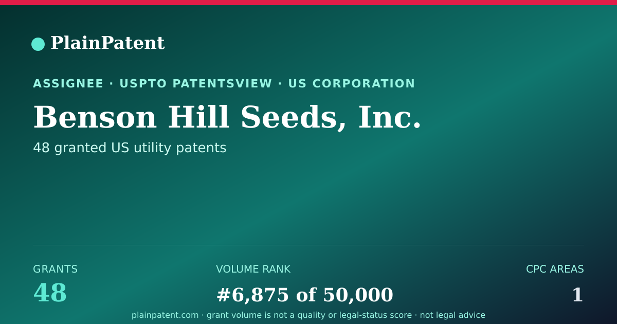 Shareable card for Benson Hill Seeds, Inc. Patent Portfolio
