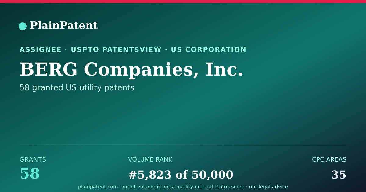 Shareable card for BERG Companies, Inc. Patent Portfolio