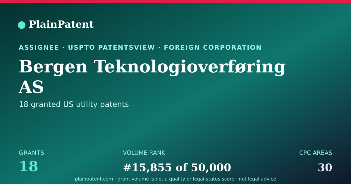 Shareable card for Bergen Teknologioverføring AS Patent Portfolio