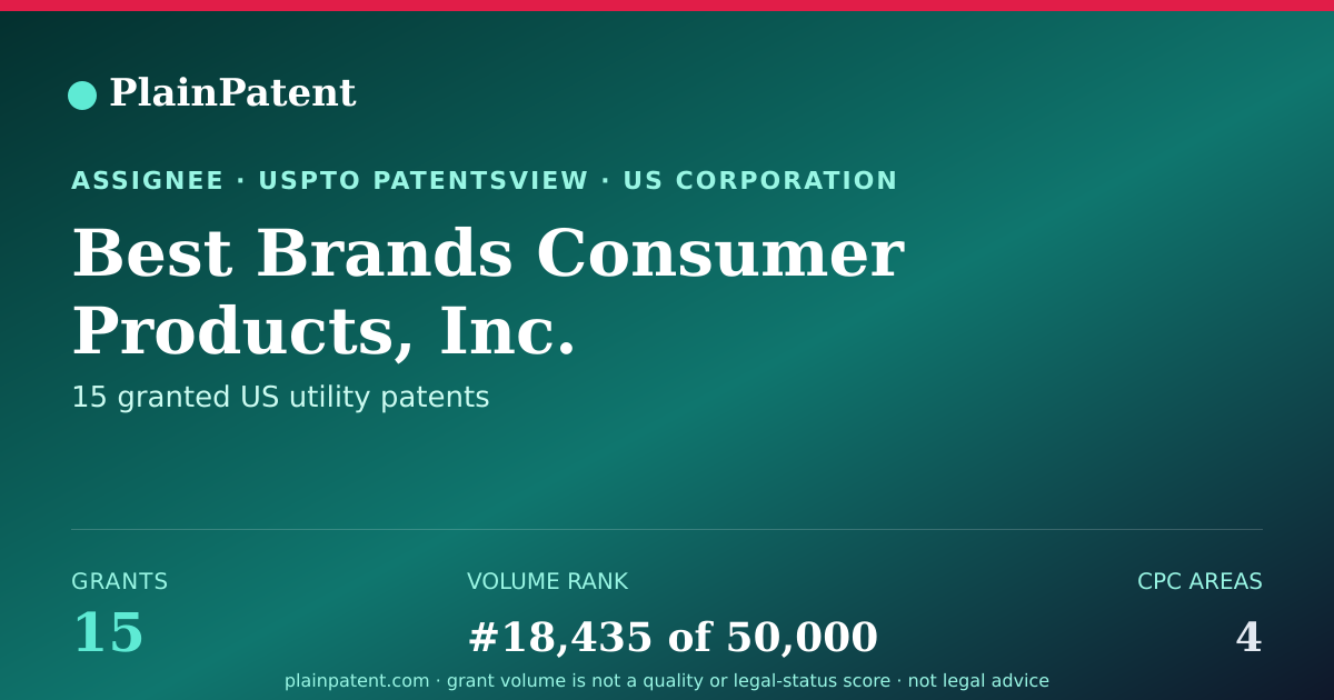 Shareable card for Best Brands Consumer Products, Inc. Patent Portfolio