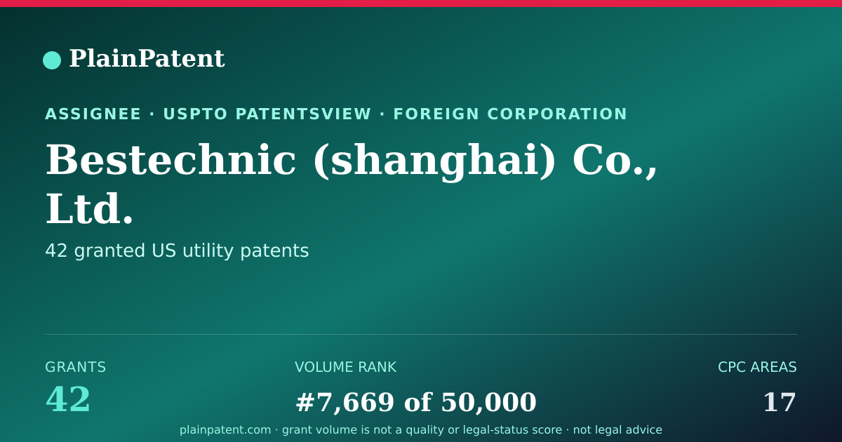 Shareable card for Bestechnic (shanghai) Co., Ltd. Patent Portfolio