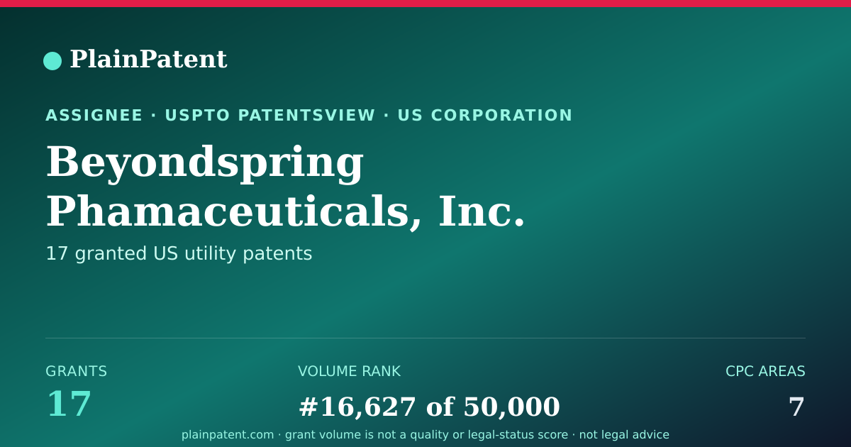 Shareable card for Beyondspring Phamaceuticals, Inc. Patent Portfolio