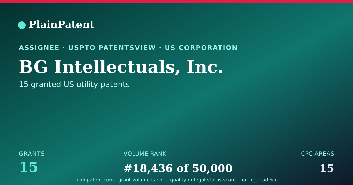 Shareable card for BG Intellectuals, Inc. Patent Portfolio