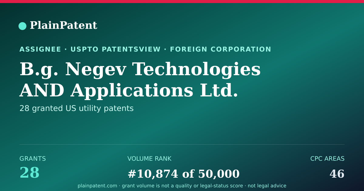 Shareable card for B.g. Negev Technologies AND Applications Ltd. Patent Portfolio