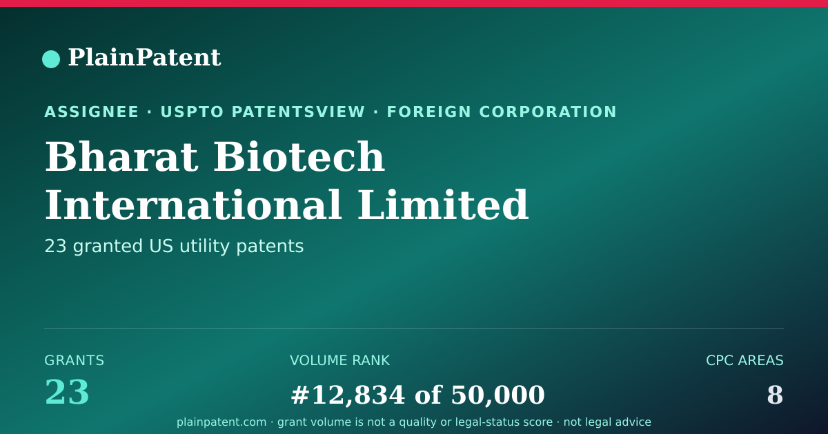 Shareable card for Bharat Biotech International Limited Patent Portfolio