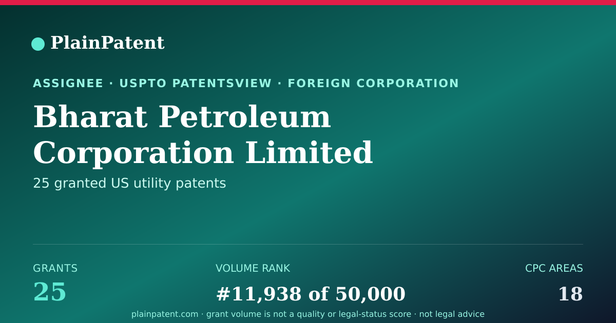 Shareable card for Bharat Petroleum Corporation Limited Patent Portfolio