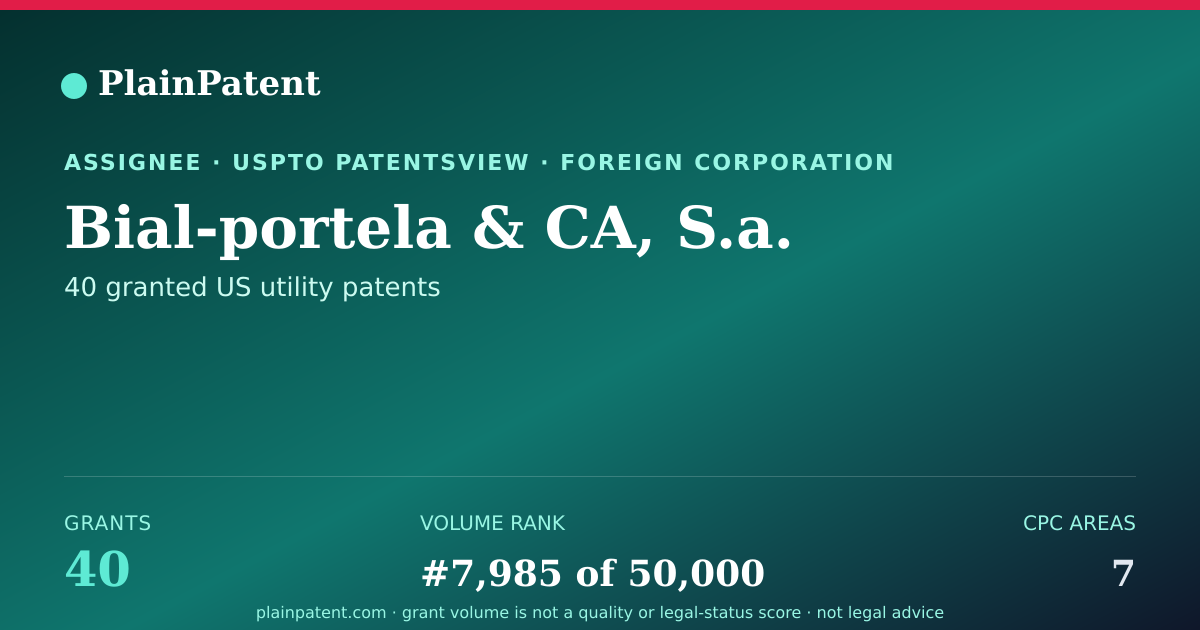 Shareable card for Bial-portela & CA, S.a. Patent Portfolio
