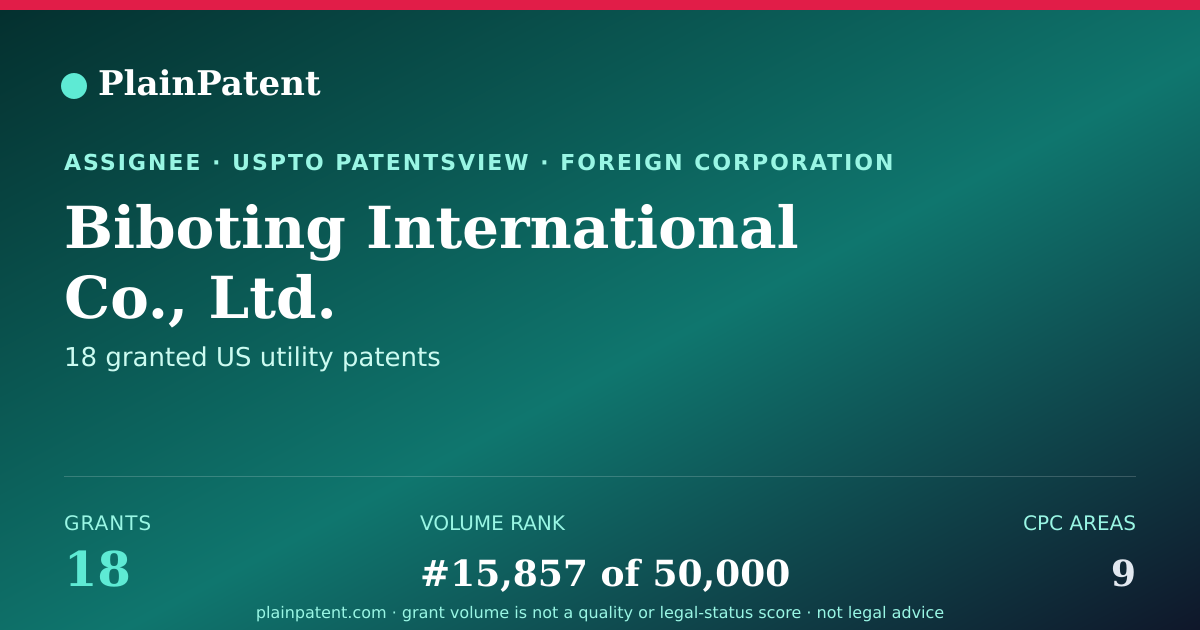 Shareable card for Biboting International Co., Ltd. Patent Portfolio