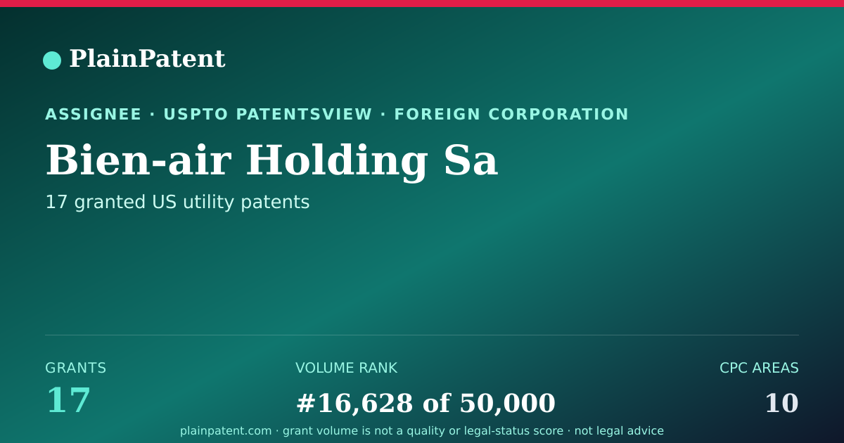 Shareable card for Bien-air Holding Sa Patent Portfolio