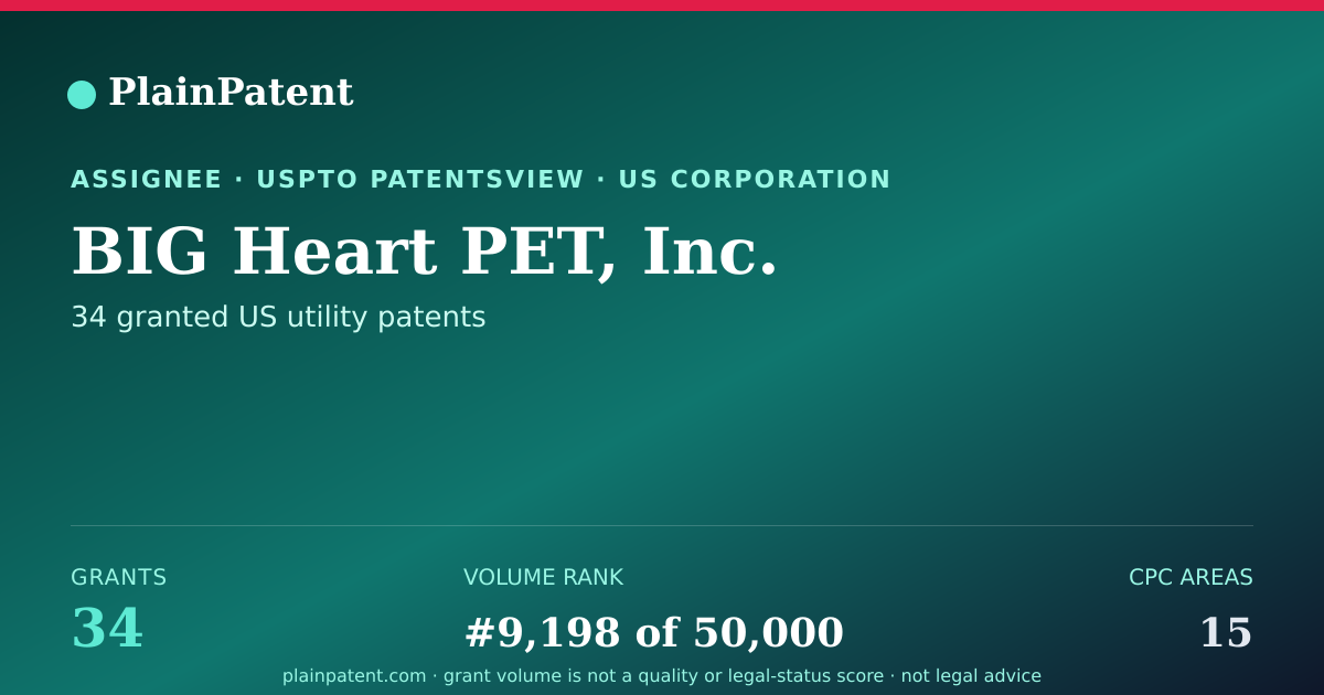Shareable card for BIG Heart PET, Inc. Patent Portfolio
