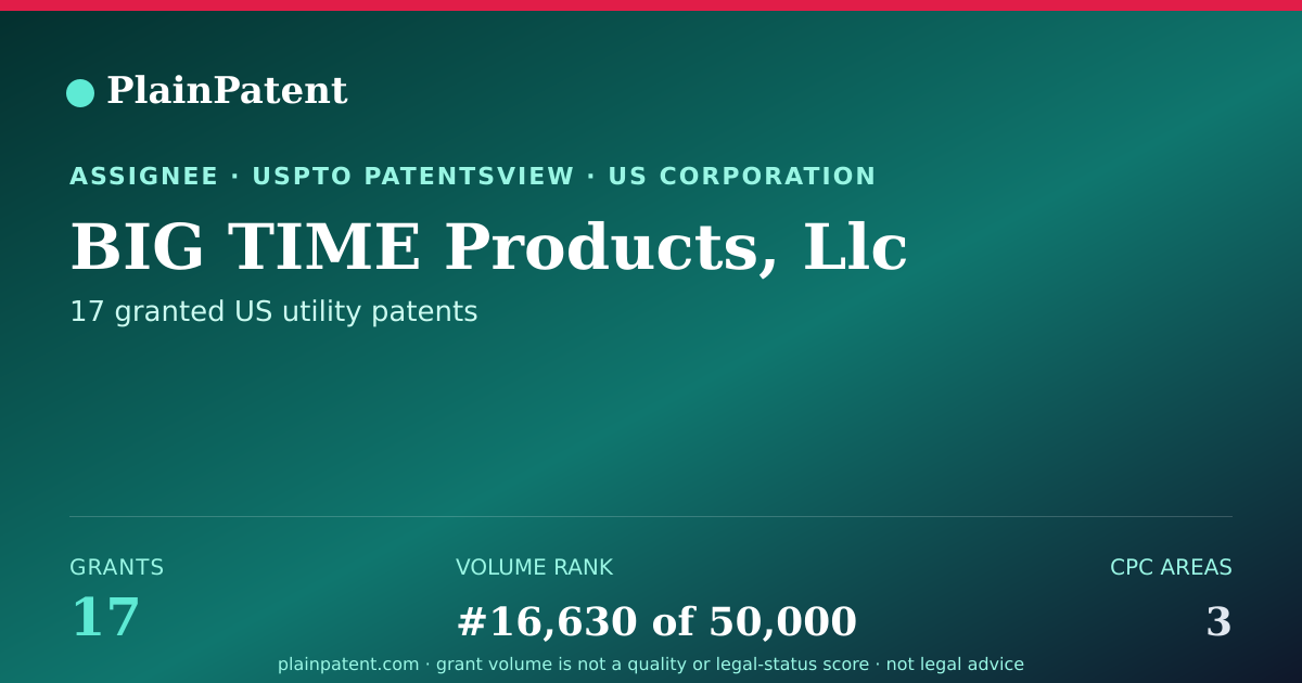 Shareable card for BIG TIME Products, Llc Patent Portfolio