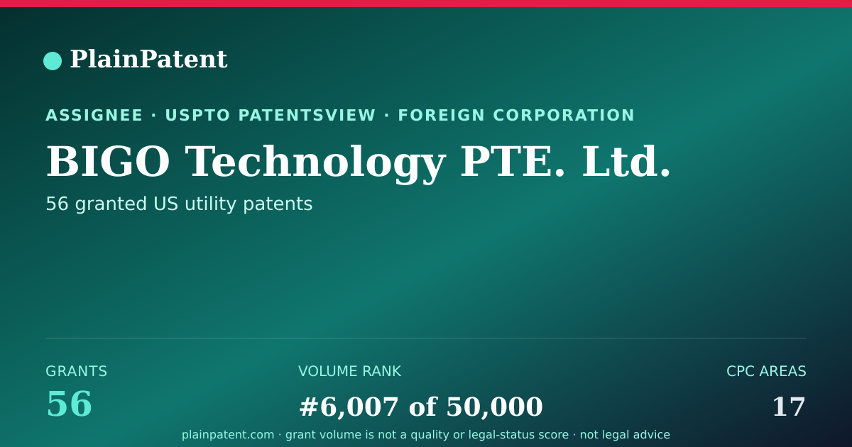 Shareable card for BIGO Technology PTE. Ltd. Patent Portfolio
