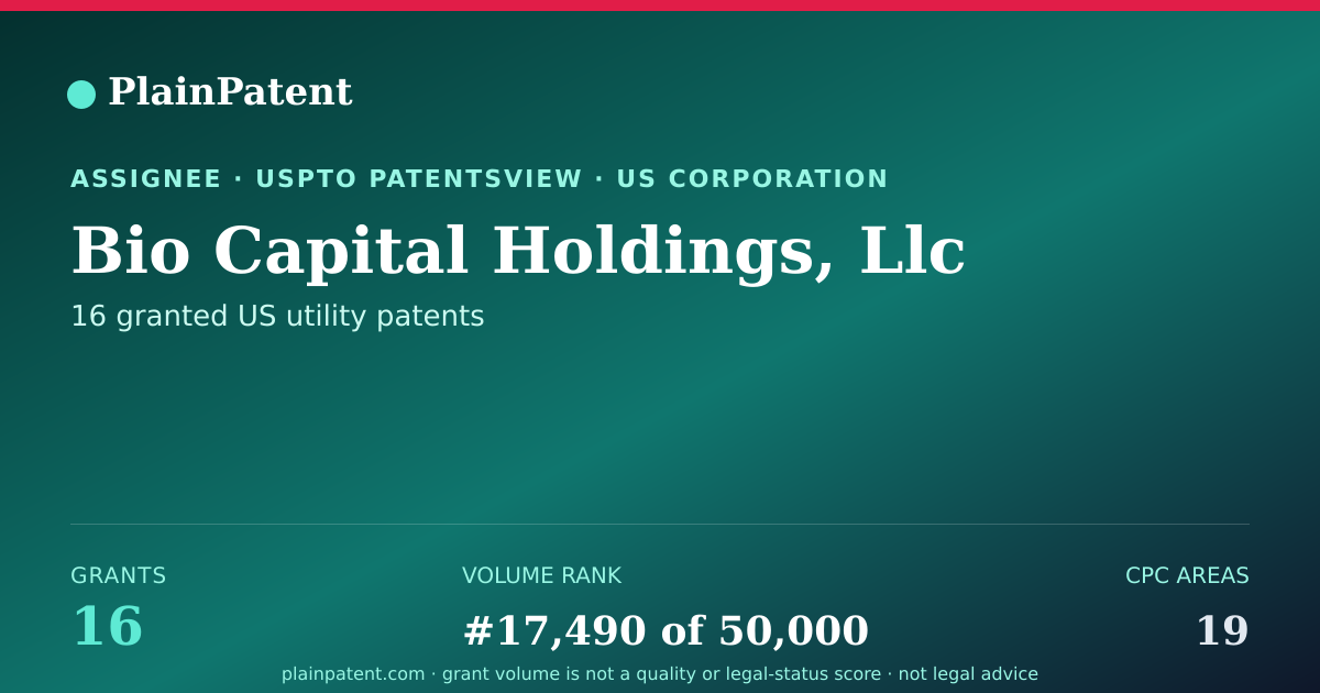 Shareable card for Bio Capital Holdings, Llc Patent Portfolio