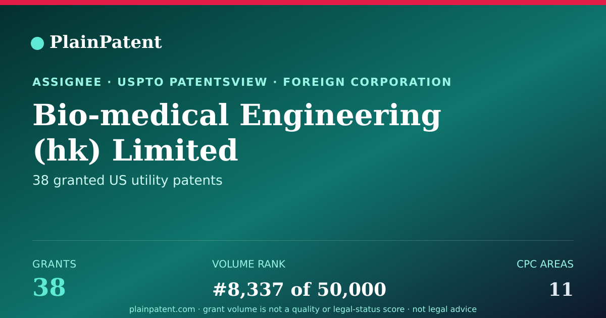 Shareable card for Bio-medical Engineering (hk) Limited Patent Portfolio