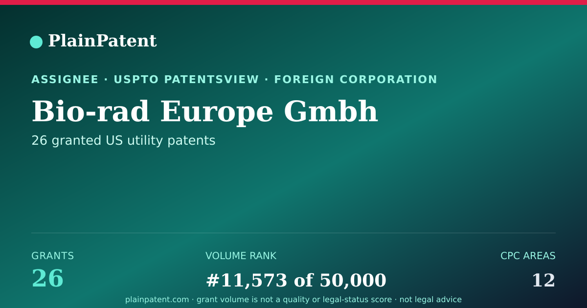 Shareable card for Bio-rad Europe Gmbh Patent Portfolio