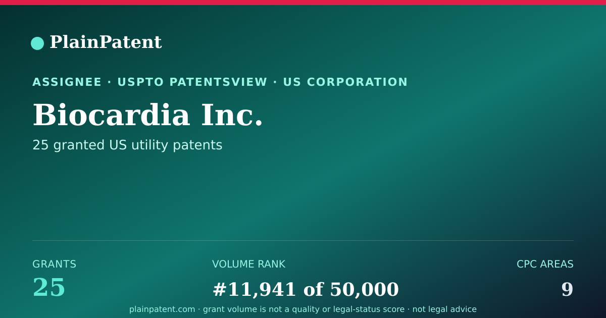 Shareable card for Biocardia Inc. Patent Portfolio