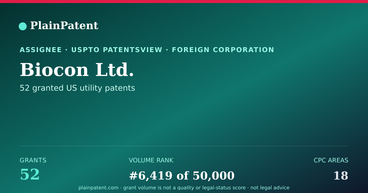 Shareable card for Biocon Ltd. Patent Portfolio