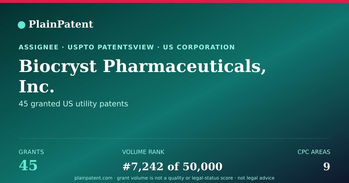 Shareable card for Biocryst Pharmaceuticals, Inc. Patent Portfolio