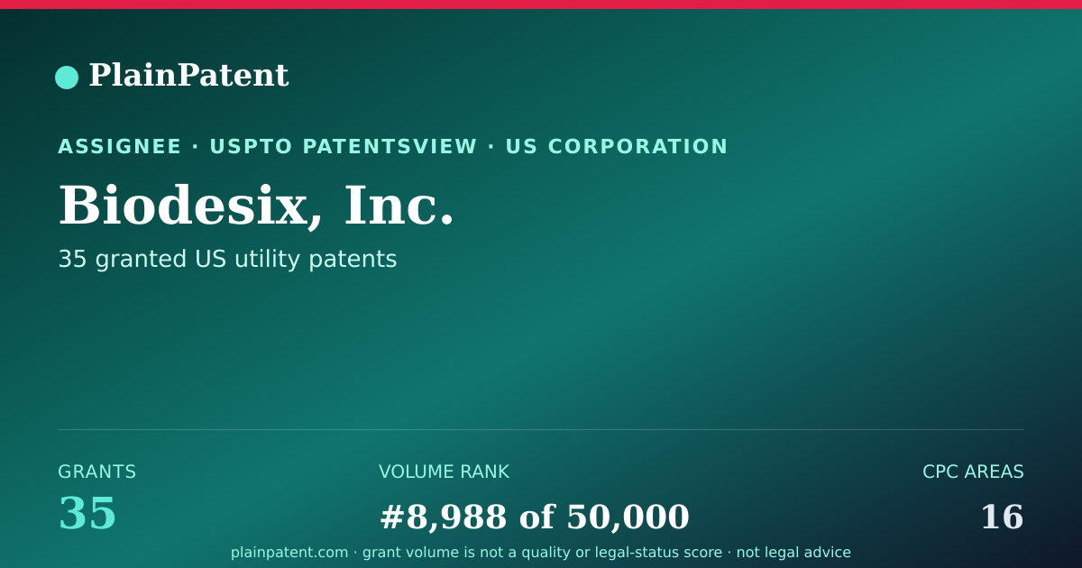 Shareable card for Biodesix, Inc. Patent Portfolio