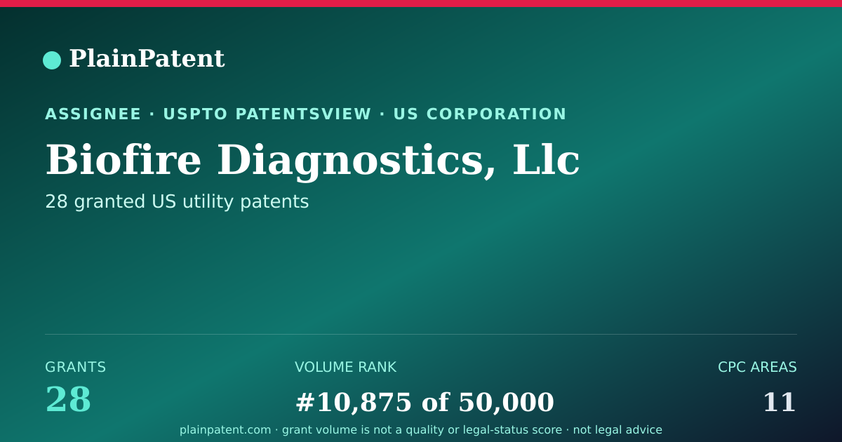 Shareable card for Biofire Diagnostics, Llc Patent Portfolio
