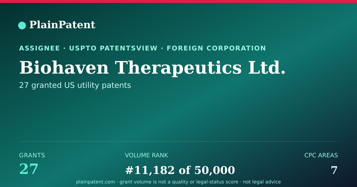 Shareable card for Biohaven Therapeutics Ltd. Patent Portfolio