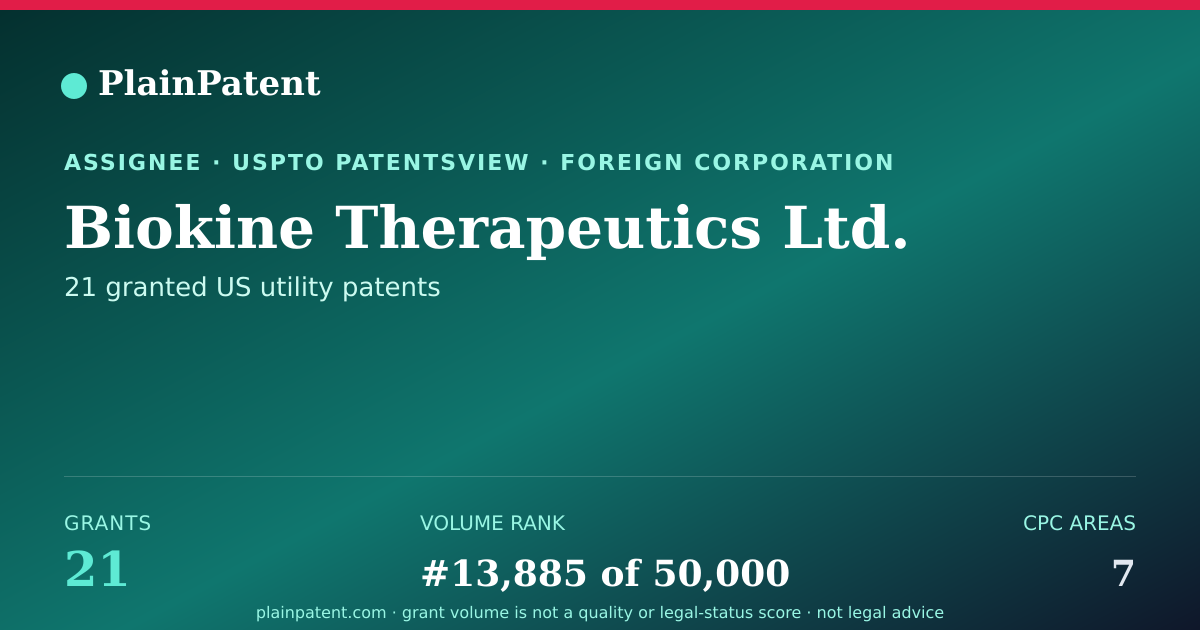 Shareable card for Biokine Therapeutics Ltd. Patent Portfolio