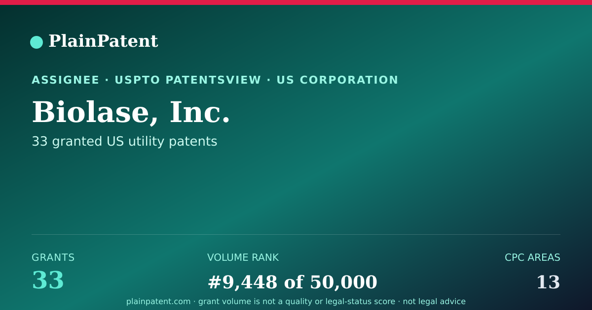 Shareable card for Biolase, Inc. Patent Portfolio