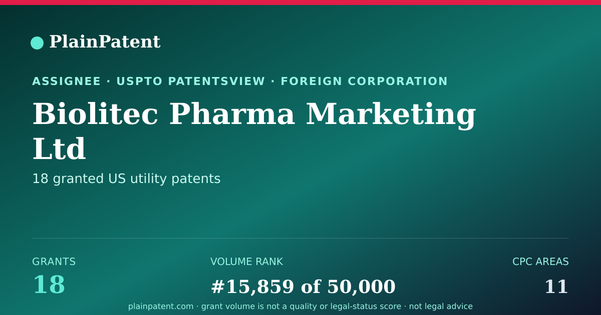 Shareable card for Biolitec Pharma Marketing Ltd Patent Portfolio