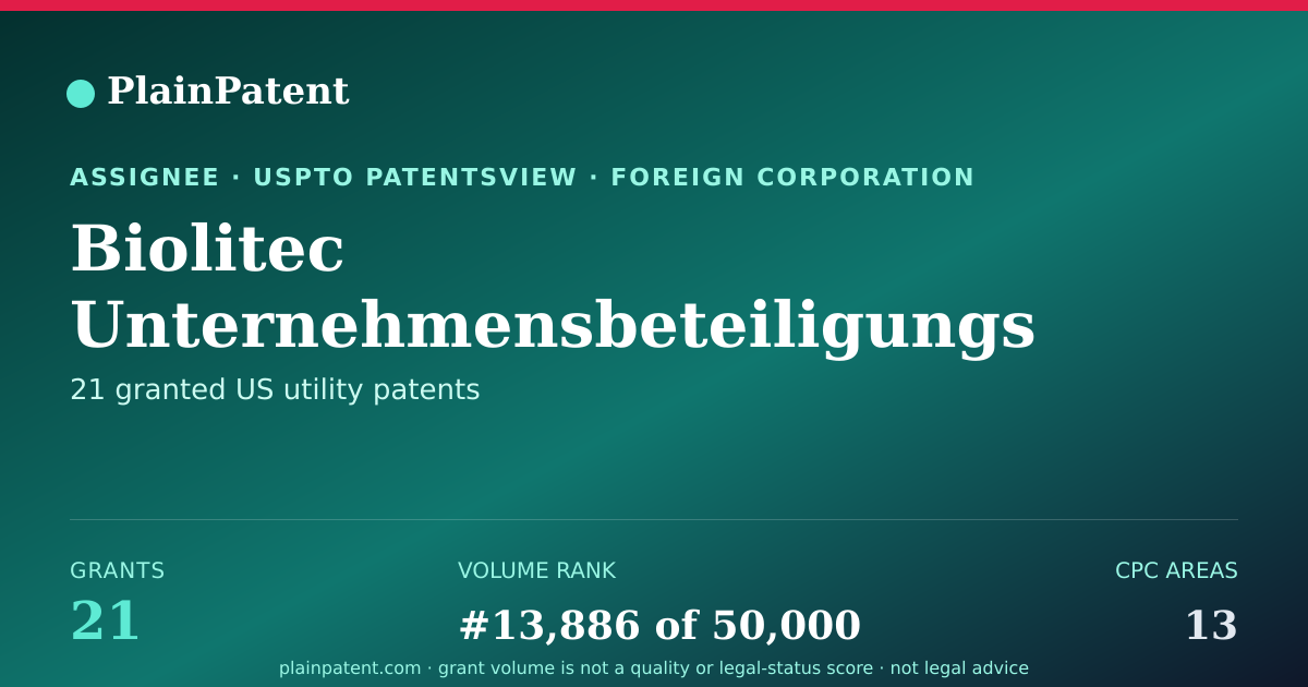 Shareable card for Biolitec Unternehmensbeteiligungs II Ag Patent Portfolio