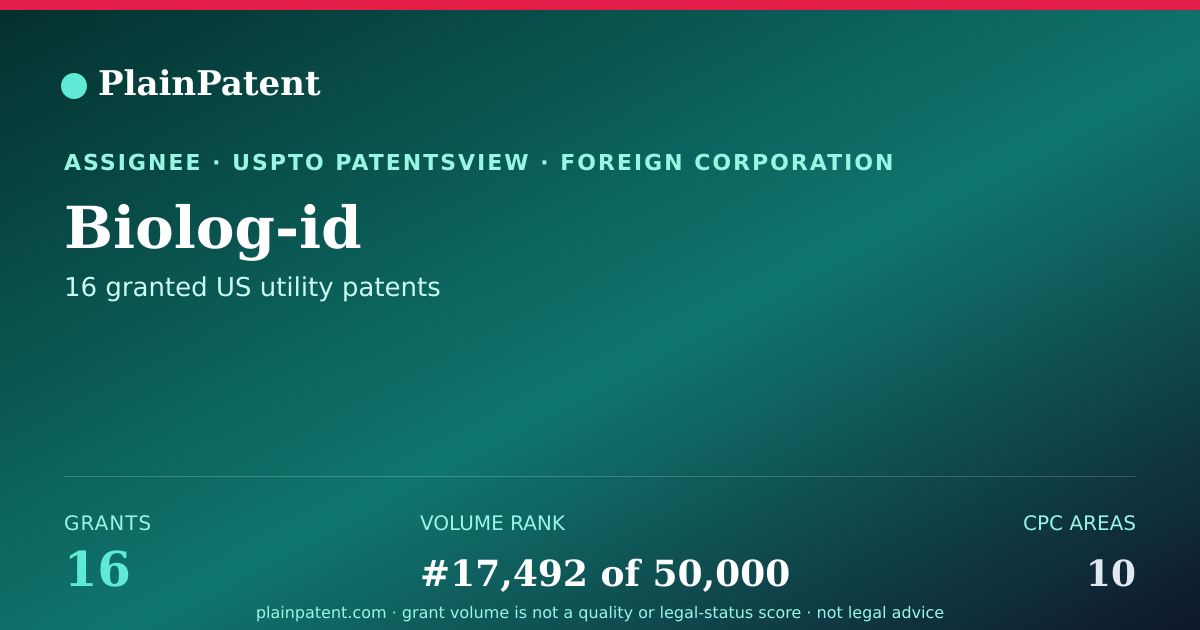 Shareable card for Biolog-id Patent Portfolio