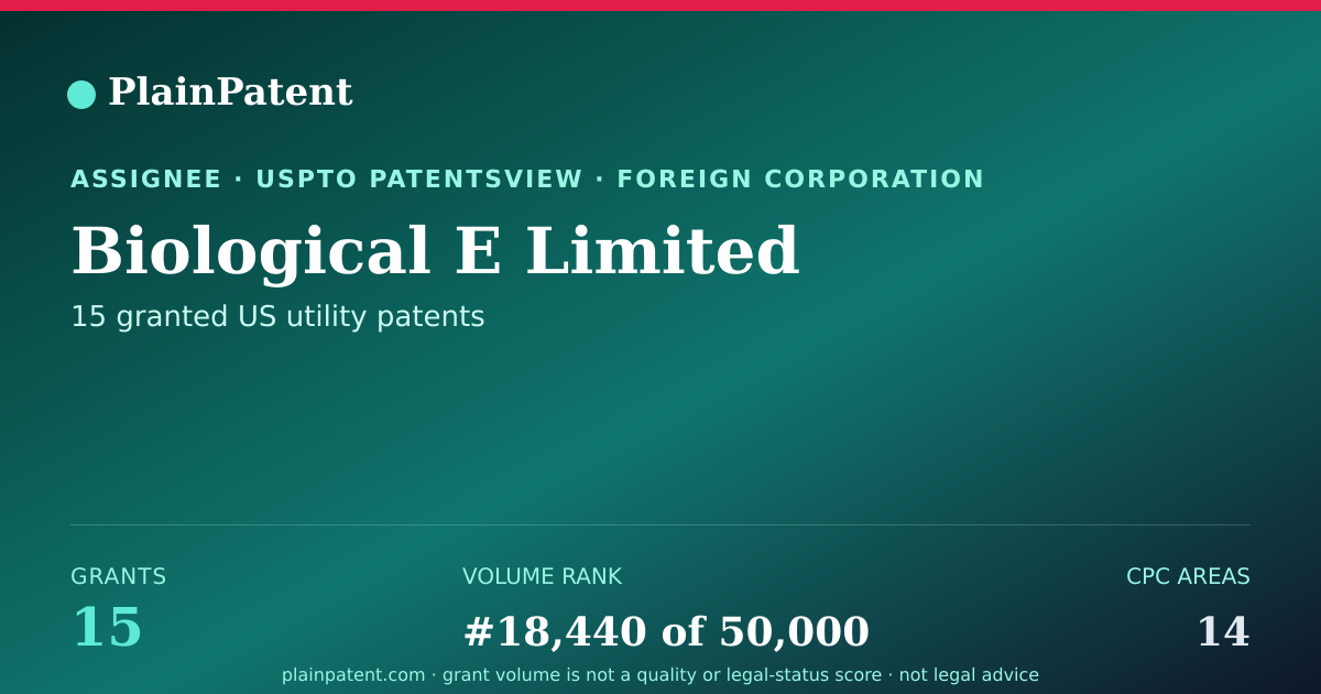 Shareable card for Biological E Limited Patent Portfolio