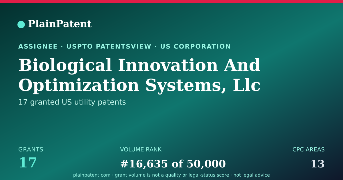 Shareable card for Biological Innovation And Optimization Systems, Llc Patent Portfolio