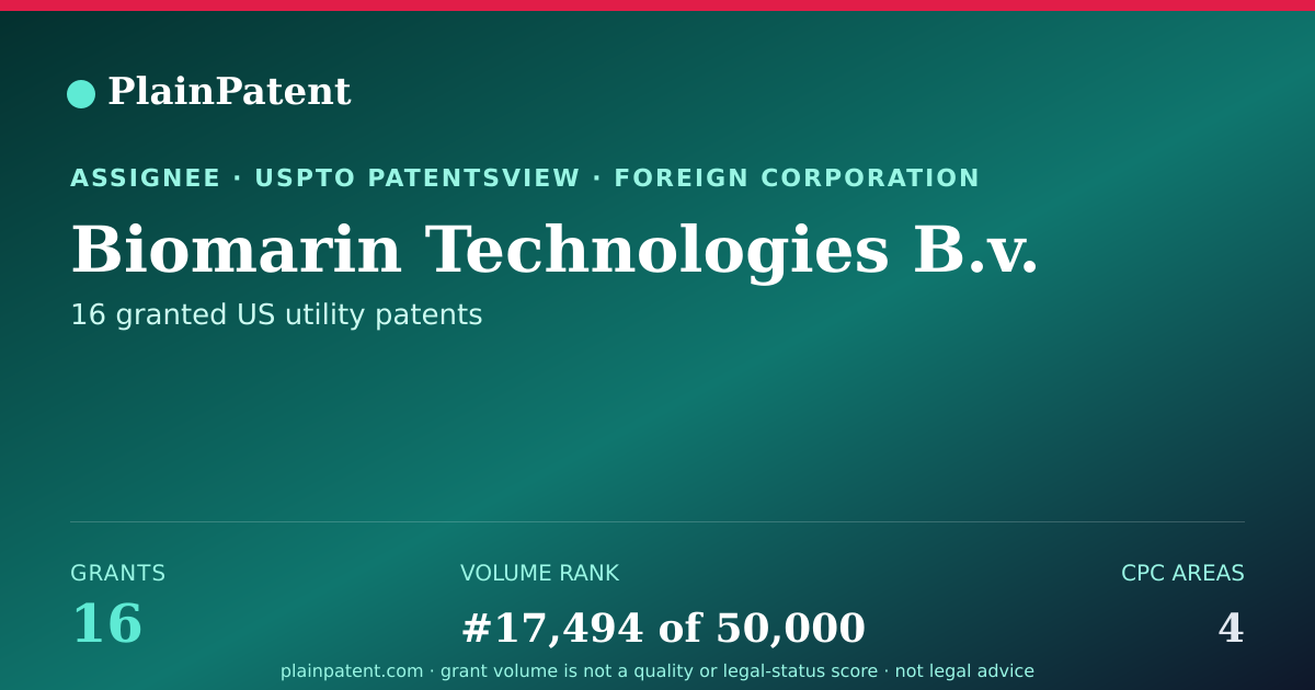 Shareable card for Biomarin Technologies B.v. Patent Portfolio