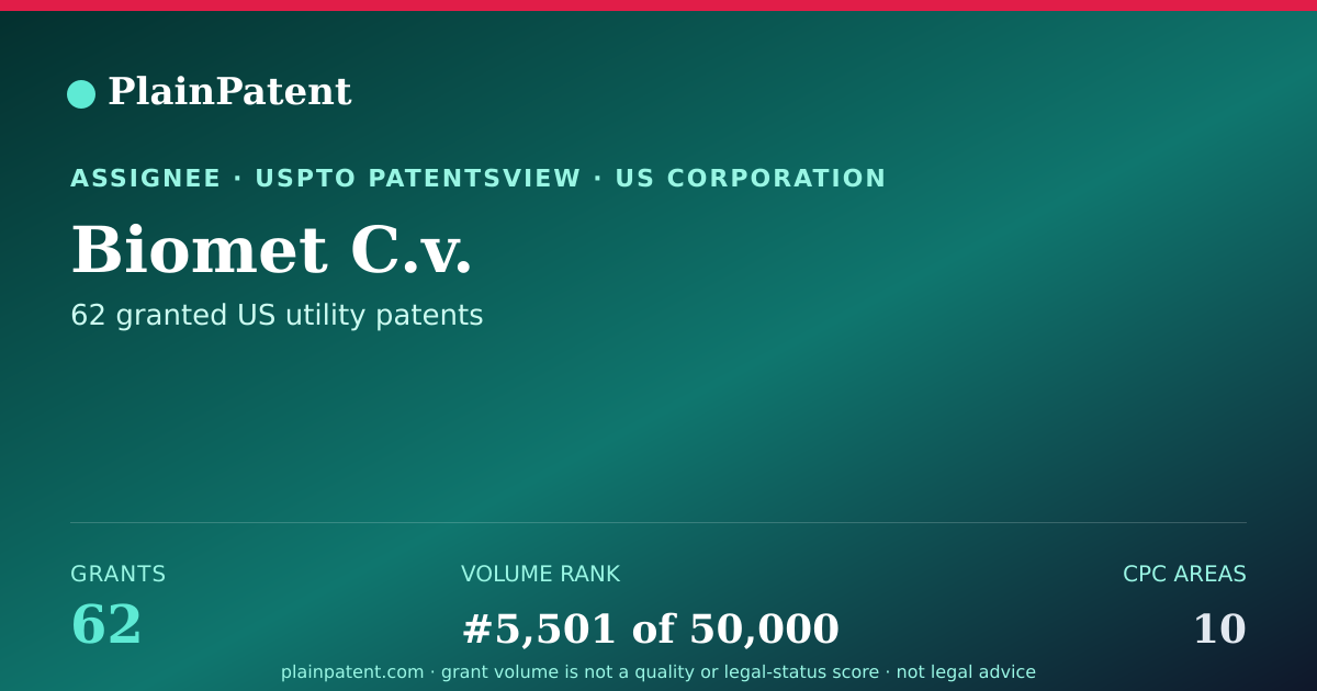 Shareable card for Biomet C.v. Patent Portfolio
