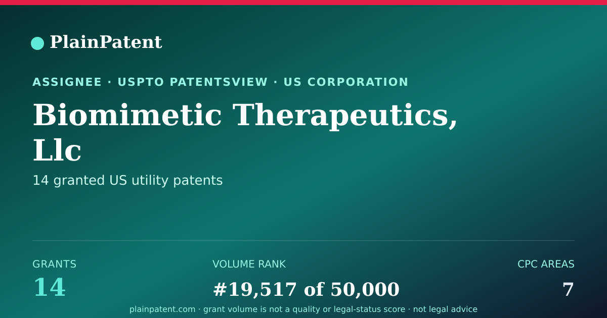 Shareable card for Biomimetic Therapeutics, Llc Patent Portfolio