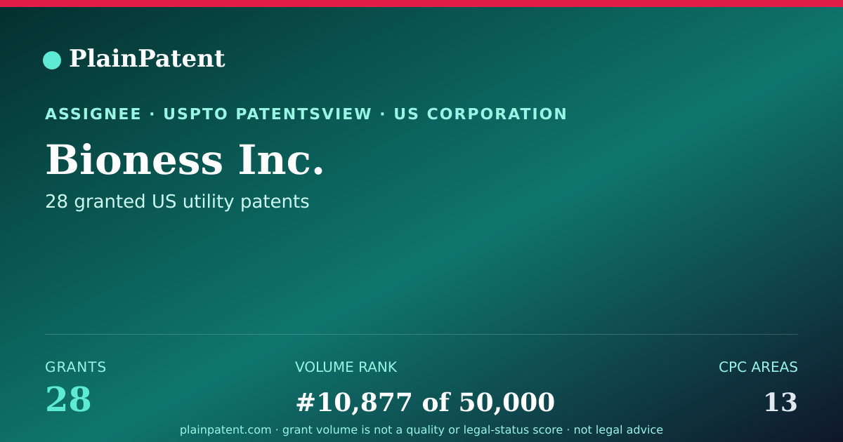Shareable card for Bioness Inc. Patent Portfolio