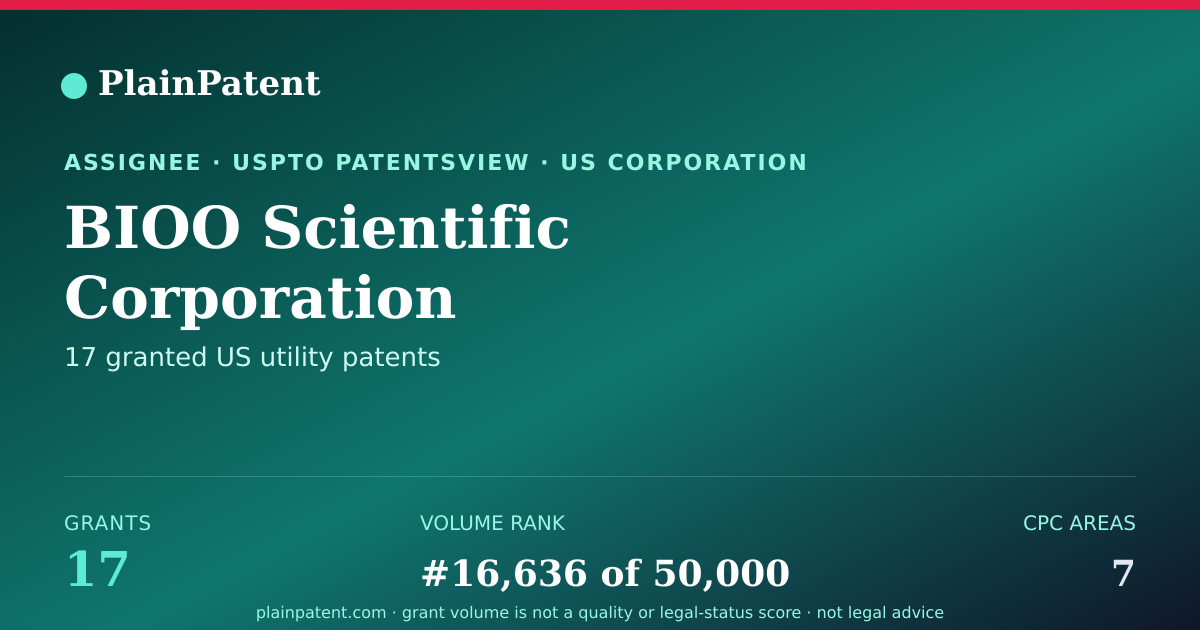 Shareable card for BIOO Scientific Corporation Patent Portfolio