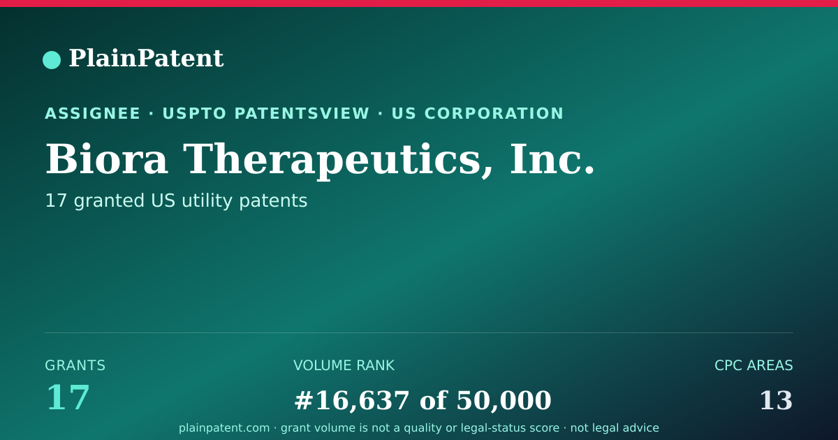 Shareable card for Biora Therapeutics, Inc. Patent Portfolio