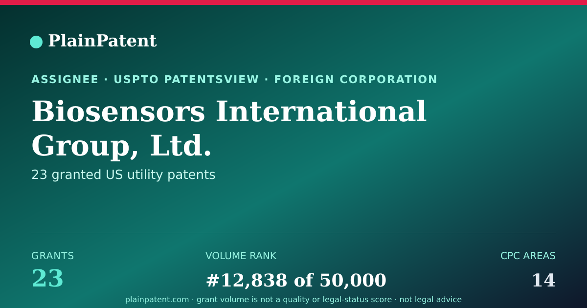 Shareable card for Biosensors International Group, Ltd. Patent Portfolio