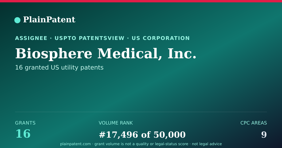 Shareable card for Biosphere Medical, Inc. Patent Portfolio