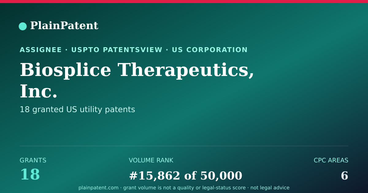 Shareable card for Biosplice Therapeutics, Inc. Patent Portfolio