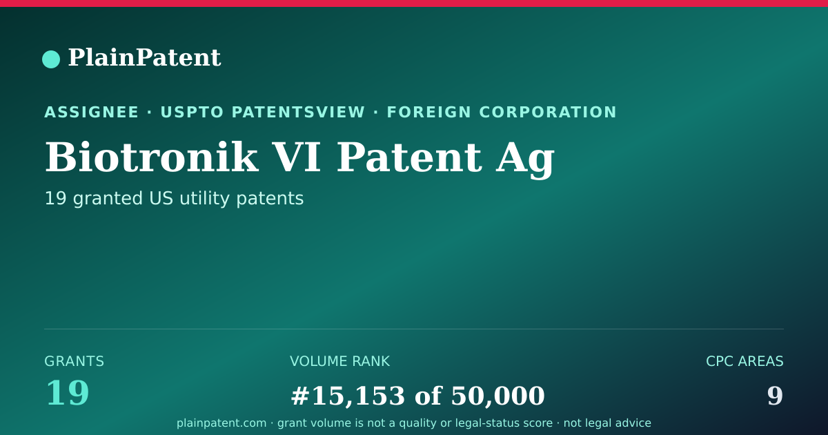 Shareable card for Biotronik VI Patent Ag Patent Portfolio