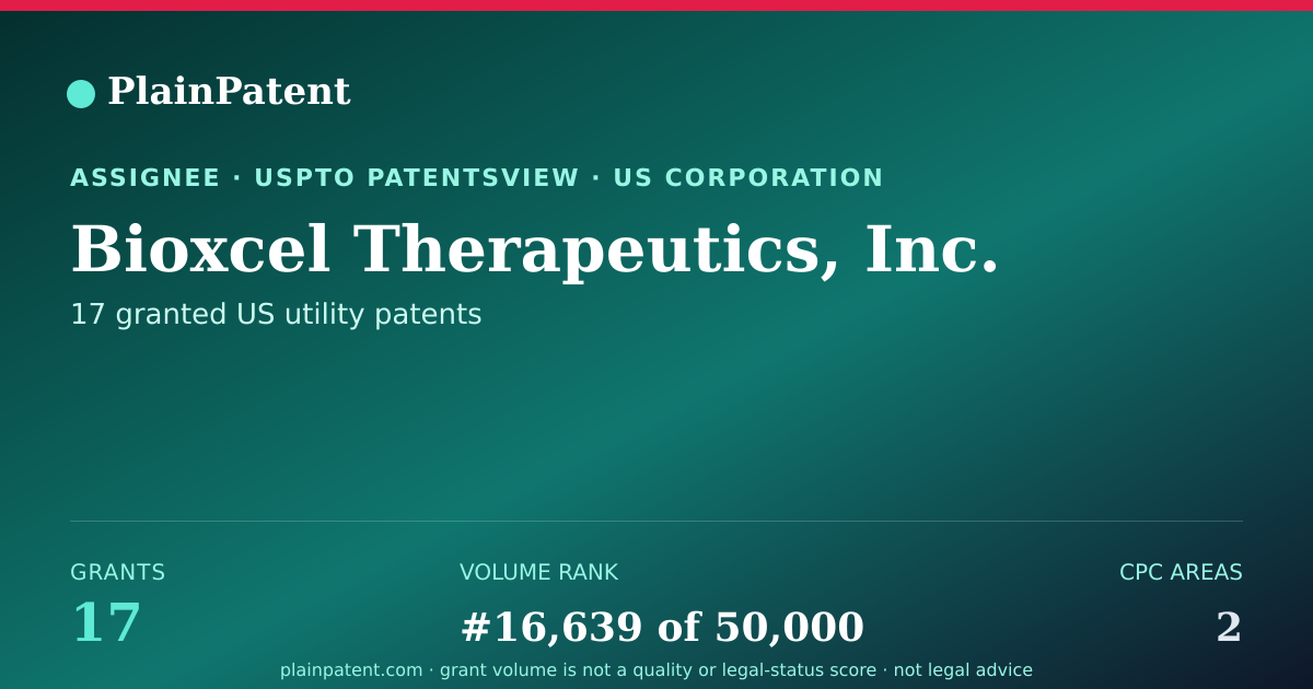 Shareable card for Bioxcel Therapeutics, Inc. Patent Portfolio