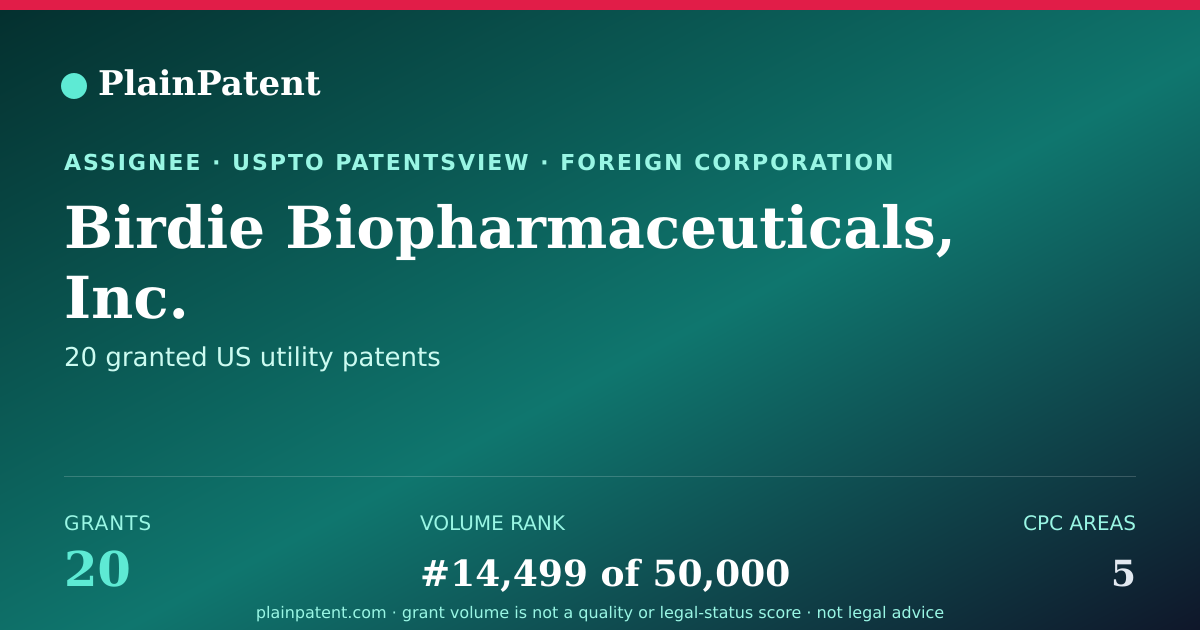 Shareable card for Birdie Biopharmaceuticals, Inc. Patent Portfolio