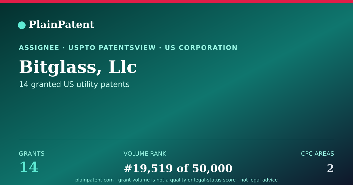 Shareable card for Bitglass, Llc Patent Portfolio