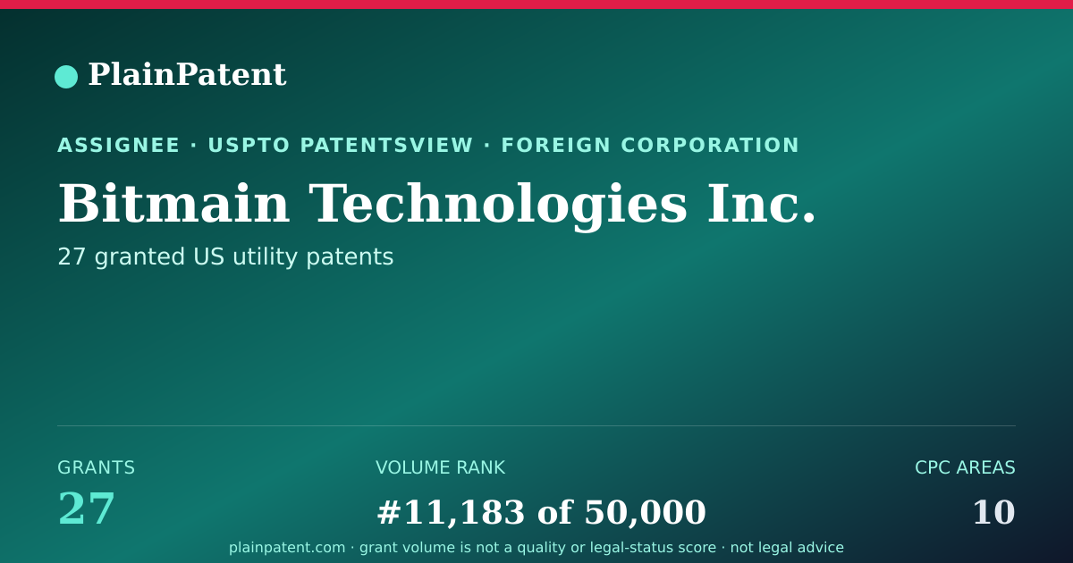 Shareable card for Bitmain Technologies Inc. Patent Portfolio