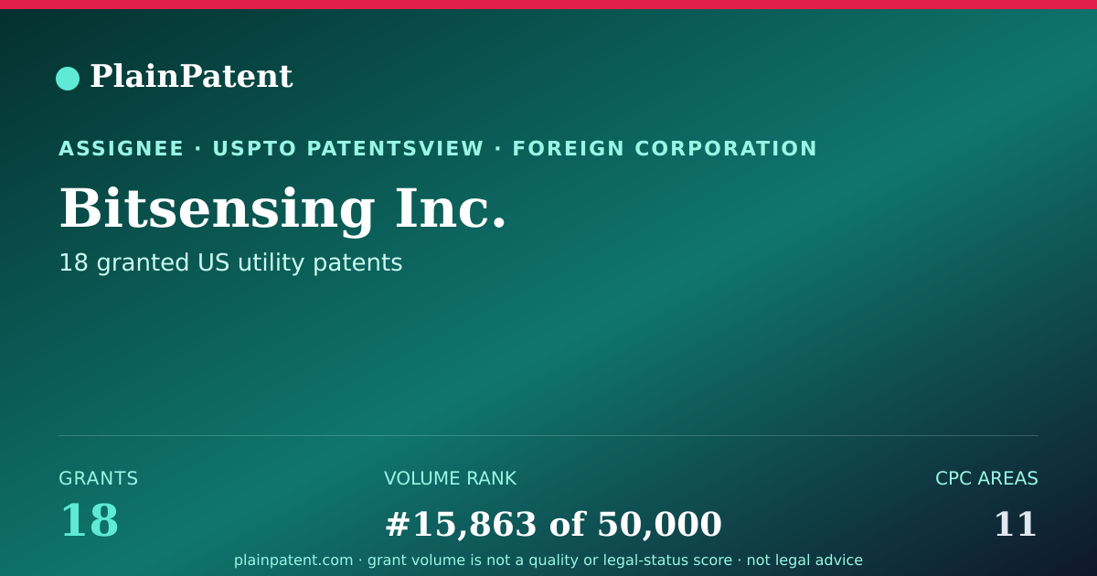 Shareable card for Bitsensing Inc. Patent Portfolio